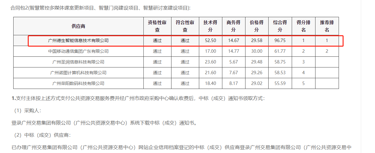 DCBOX小金库官网喜提大标！ 智慧校园一卡通，助力广州市技师学院校园信息化建设